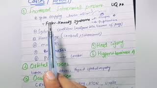 Papilloedema  Causes  Optic nerve head Part 2 [upl. by Atnauqal887]