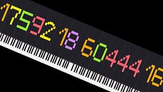 Synthesia with The Power of 2 Pianos [upl. by Llorrac]