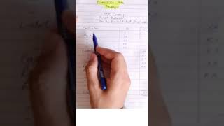 Format of a Trial Balance [upl. by Friedman511]