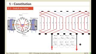 Constitution du moteur à courant continu [upl. by Halbeib]