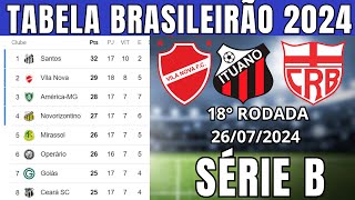 TABELA CLASSIFICAÇÃO DO BRASILEIRÃO 2024  CAMPEONATO BRASILEIRO HOJE 2024 BRASILEIRÃO 2024 SÉRIE B [upl. by Eiramanitsirhc36]