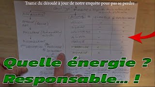 418 ⏩Quelle ÉNERGIE à produire  Renouvelable Durable Responsable Loi POPE Primaire Biocarburant [upl. by Tychon]