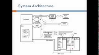 ARM Microcontroller 2 Memory and GPIO Arabic Narration [upl. by Einnahpets]