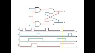 Latches and FlipFlops 2  The Gated SR Latch [upl. by Htiel]