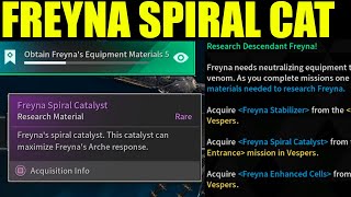 Acquire FREYNA SPIRAL CATALYST From the RUINS UNDERGROUND ENTRANCE  The first descendant Guide [upl. by Andreas]