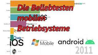 Die Beliebtesten mobilen Betriebsysteme [upl. by Sullivan]