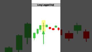 Long Legged Doji candlestick pattern in hindistock market Saral [upl. by Schapira]