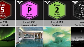 Backrooms Level 200  300 Survival Difficulty Comparison Unknown Nightmares [upl. by Eedya]