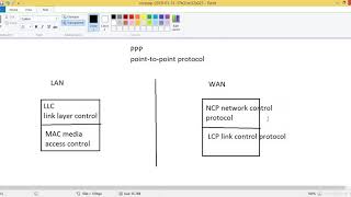 64 PPP Protocol [upl. by Eiramanit]