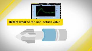 Discover the FANUC ROBOSHOT series Backflow Monitoring [upl. by O'Donovan328]