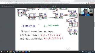 Scheduling in MS Project Part 1 [upl. by Siari]