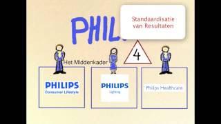 Configuraties van Mintzberg [upl. by Paxton]