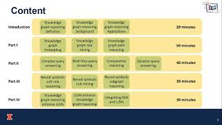 tt8580 New Frontiers of Knowledge Graph Reasoning Recent Advances and Future Trends [upl. by Callista]