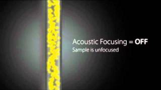 Acoustic focusing technology [upl. by Rehposirhc]