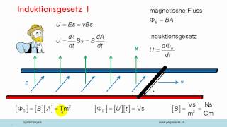 Induktionsgesetz 1 [upl. by Manella]