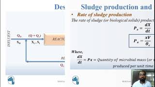 Sludge production and its control in Activated Sludge Process ASP [upl. by Anatlus]