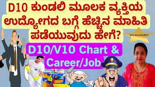 How to Analyse D10 Chart in AstrologyD10 ಮೂಲಕ ವೃತ್ತಿ ಜೀವನದ ಬಗ್ಗೆ ತಿಳಿಯುವ ವಿಧಾನ [upl. by Suanne]