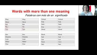 S1 INGLÉS  Collocations  ABC 2025 I [upl. by Esele]