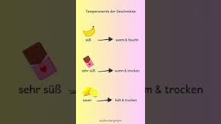 Mehr zur 4Temperamentenlehre findest du hier ❤️💡 viertemperamentenlehre zahrabergmann [upl. by Arema]