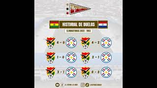 BOLIVIA VS PARAGUAY POR ELIMINATORIAS SUDAMERICANAS [upl. by Panthea]