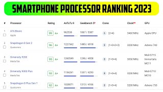 Smartphone Processor ranking in march 2023  Processor ranking  Invest money on right processor 🤑 [upl. by Sachiko]