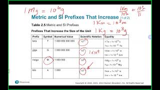 Chem 110 Lecture 2823 Ch 2 [upl. by Crofton]