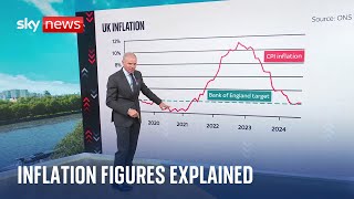 What does inflation mean for interest rates [upl. by Reibaj]