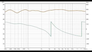 Celestion Ditton 15 One Off Build Part6 [upl. by Sarge]