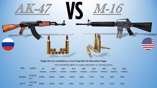 AK47 vs M16  Which is better between the two [upl. by Audly]