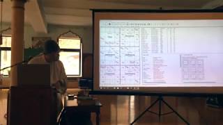 Astrological charts  Vedic astrology 35  Sri Vrindavan Prabhu Goloka Dham [upl. by Serrell823]