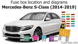 Fuse box location and diagrams MercedesBenz SClass 20142019 [upl. by Pontone]