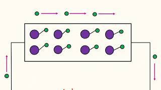 Conventional current in Tamil I Conventional current Vs Electron flow I Actual current [upl. by Saunderson]