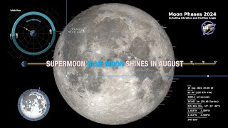 Full moon in Aug 2024 is a Supermoon Blue Moon [upl. by Arymas75]