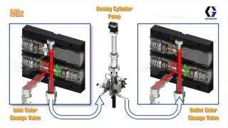 ProMix PD2K Color Change Valve Operation [upl. by Keely]