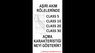 Aşırı Akım Rölelerinde Class5 Class10 Class20 ve Class30 Açma Karakteristiği Neyi Gösterir [upl. by Eeruhs621]