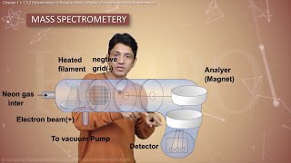 Chemistry 11 Basic Concepts Determination of Relative Atomic Masses of Isotopes by Mass Spectrometry [upl. by Ronoc]