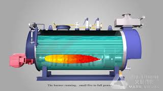 How it works  Fire tube boiler animation [upl. by Maiga]