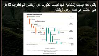 190 هايدلبرجينسيس والرد على ادعاء تطور الانسان الجزء الرابع والتسعين 1 [upl. by Batory]