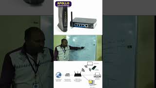 Modem Tips  what is Modem  Hardware Tips Apollo Computer Education Srivilliputtur hardware [upl. by Leveroni]