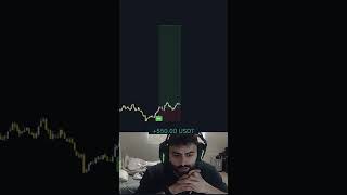 Insanely PROFITABLE Trading Indicator🚀 [upl. by Yentterb271]