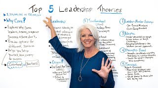 Top 5 Leadership Theories  Project Management Training [upl. by Senskell]