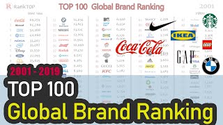 Top 100 Best Global Brands Ranking [upl. by Aileek]