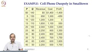 Game theory and oligopoly Measures national income measuring cost of living Part2 [upl. by Damour]