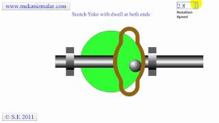 Scotch Yoke with dwell at both ends [upl. by Lesslie812]