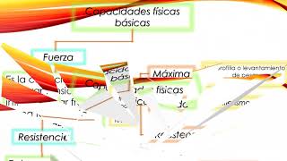 CAPACIDADES FISICAS BIOMOTORAS [upl. by Soinotna]