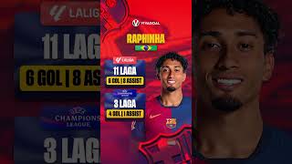 Statistik mentereng trio maut Barcelonabarcelona fcbarcelona laliga [upl. by Niffirg]