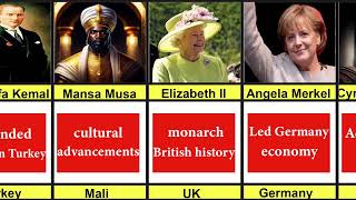 COMPARISON World Leaders Ranked by Height World Leaders HEIGHT Comparison  Compare Scope [upl. by Nasah]