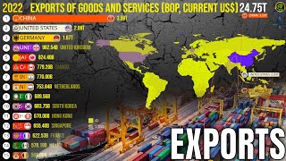 Worlds Top Exporters Goods and Services by Countries Updated [upl. by Aynot]