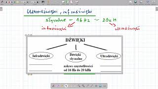 Ultradźwięki i infradźwięki [upl. by Eidnarb842]