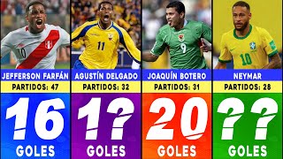 Goleadores históricos de las eliminatorias sudamericanas al mundial  CONMEBOL [upl. by Wells722]